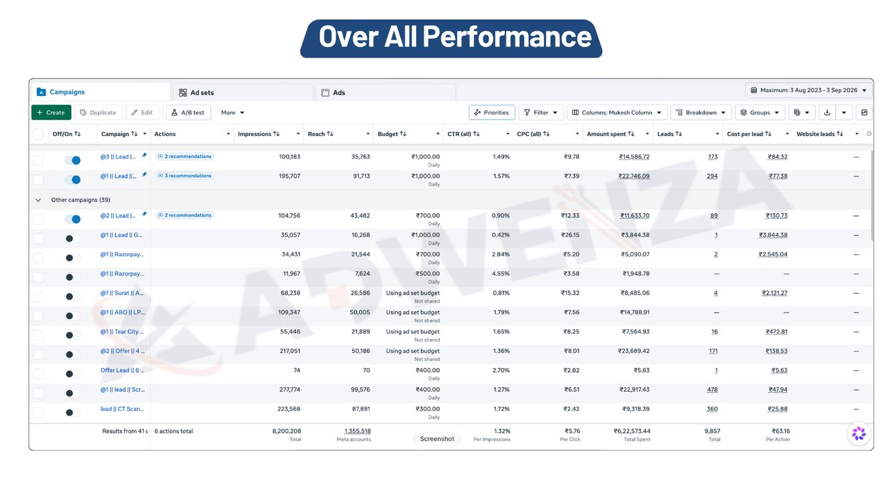Atul Enterprise performance report