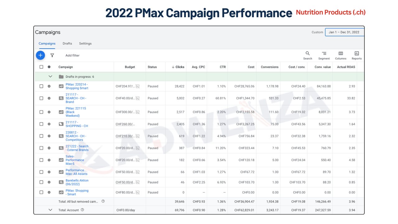 GoFitness Nutrition performance report