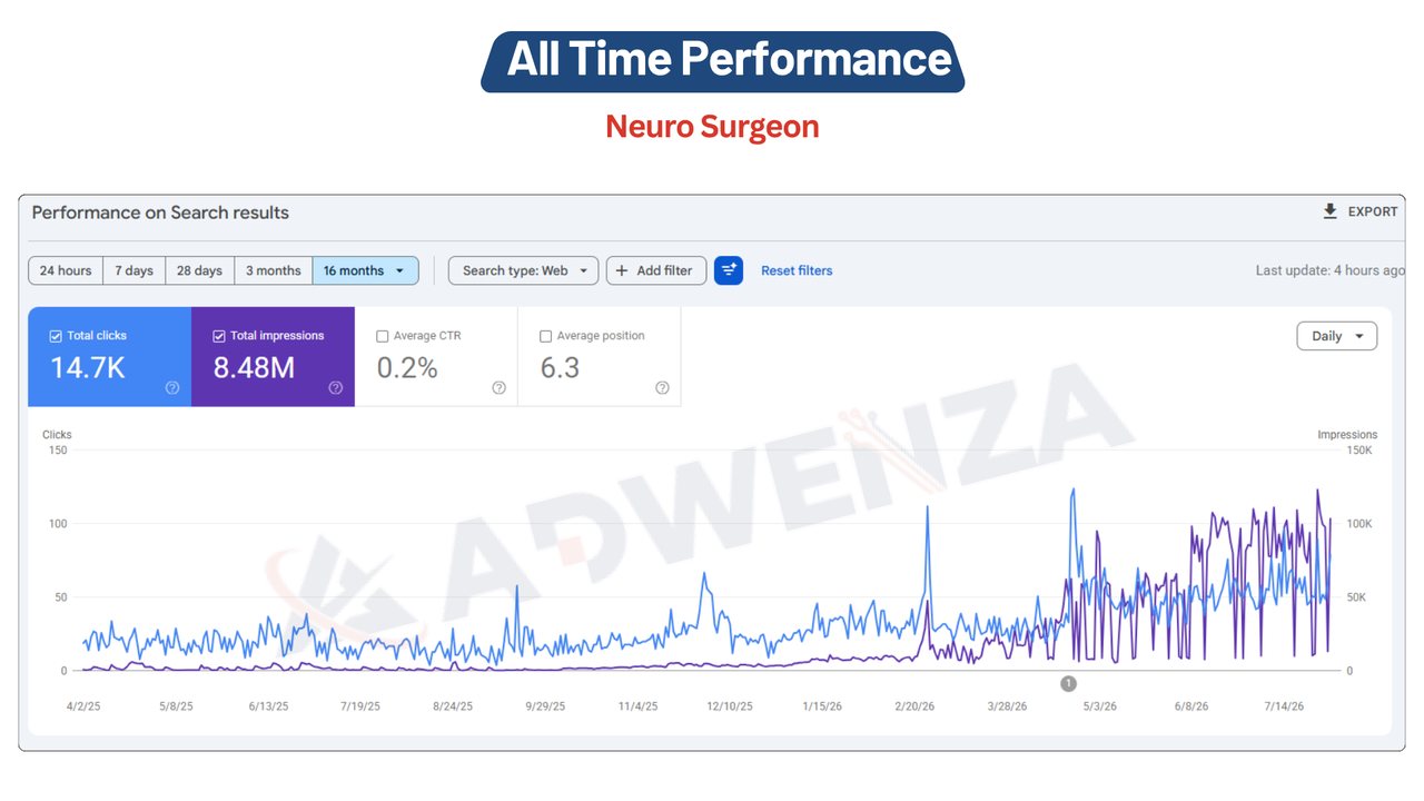 Dr. Mazda Turel performance report