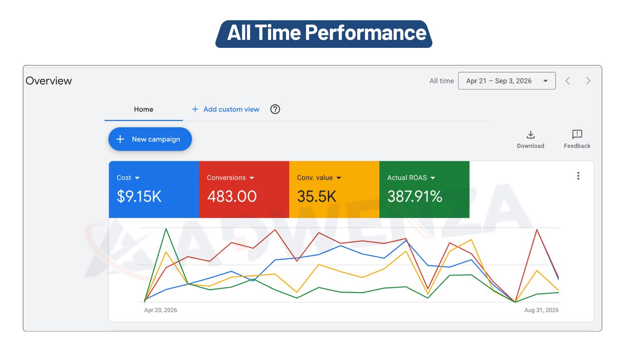 Wylde Grey performance report
